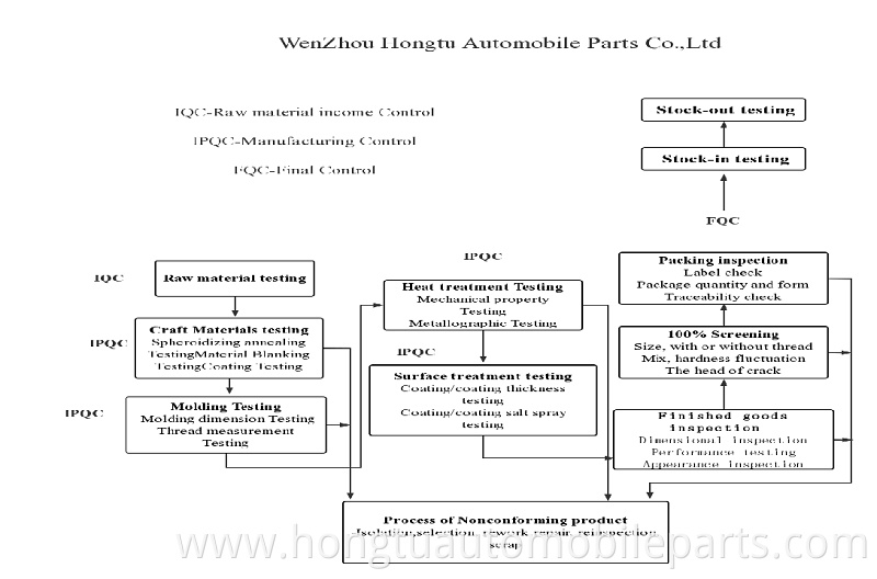 WenZhou Hongtu Automobile